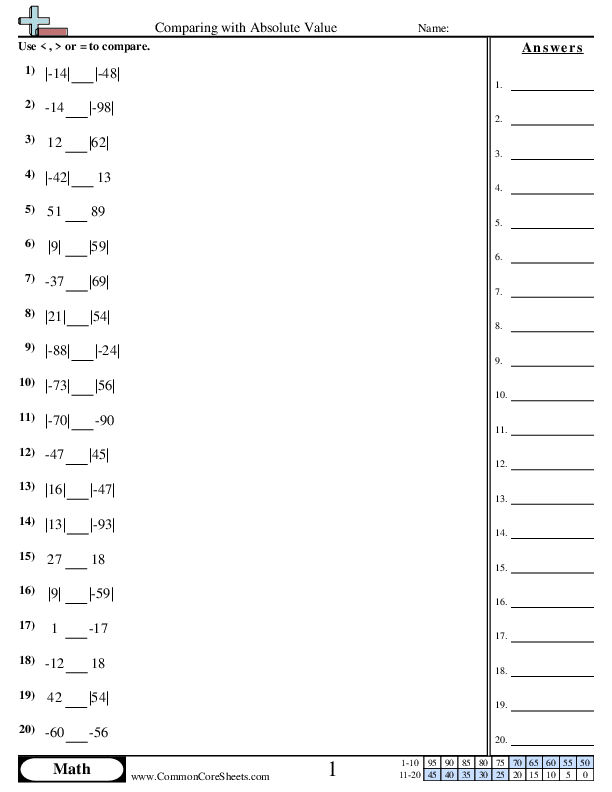 Comparing with Absolute Values worksheet